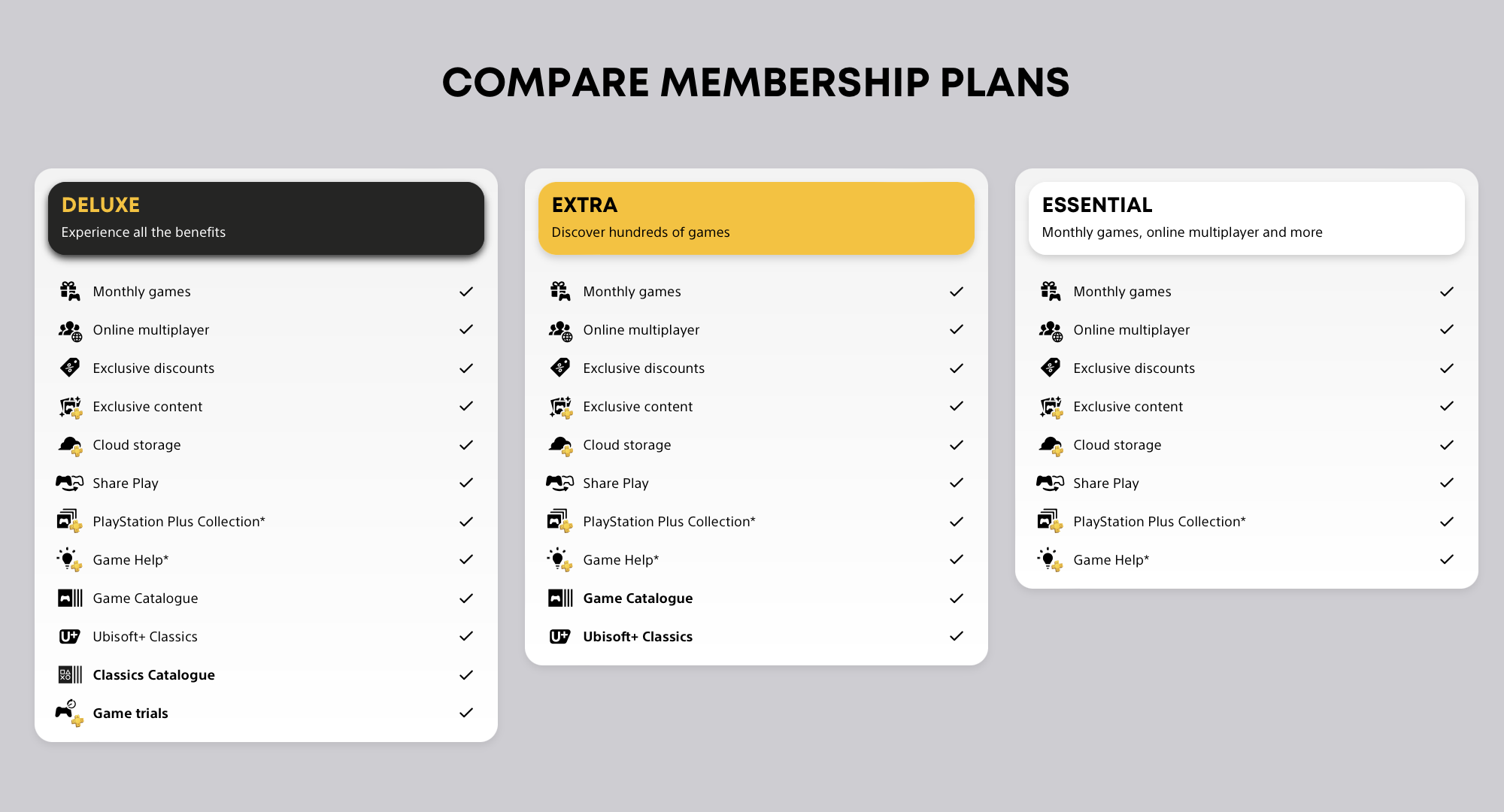 PS Plus - Comparison of subscriptions: benefits, content and price