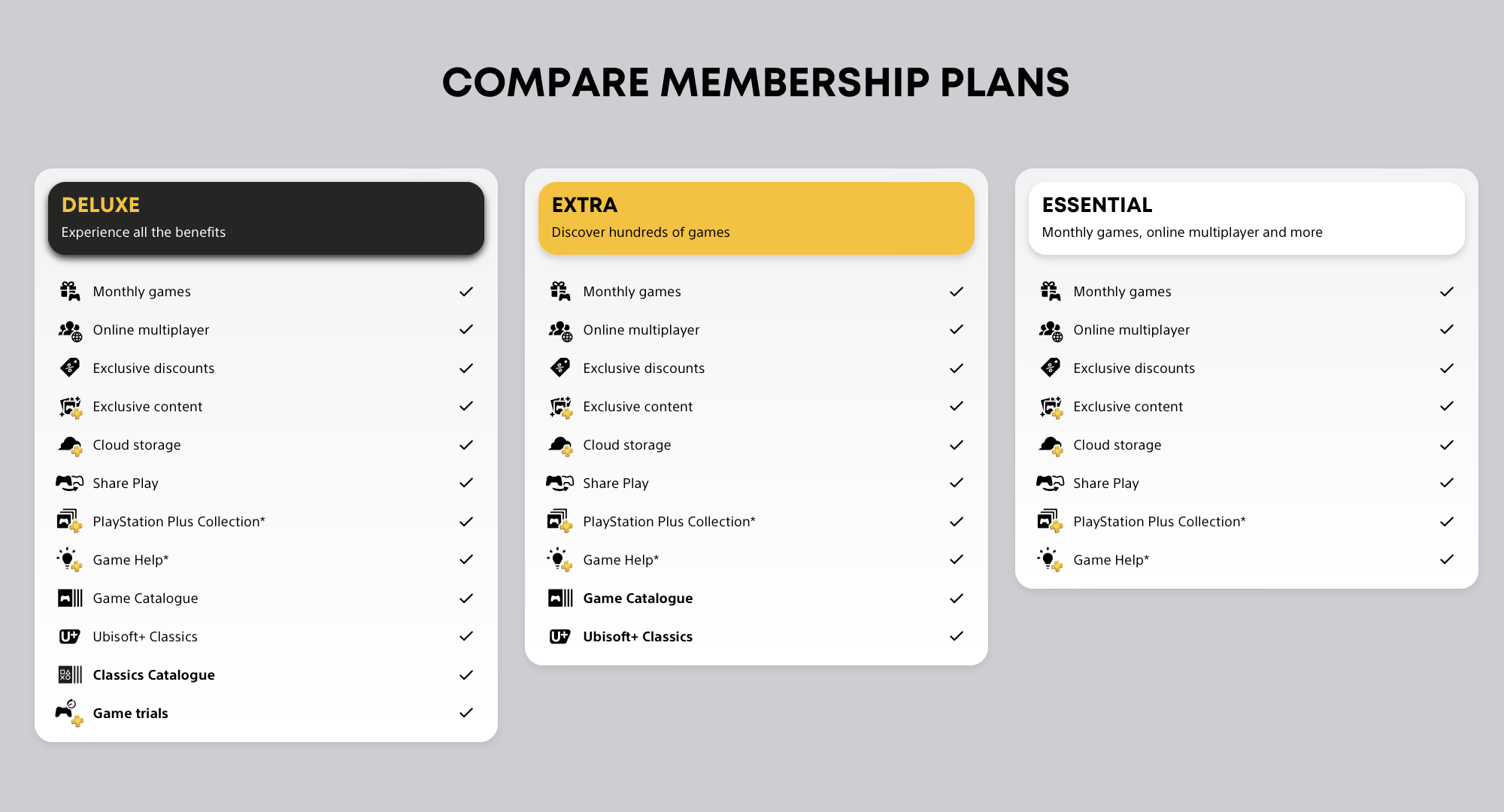 PS Plus (Playstation Plus) New Tiers Country Region Price Comparison List