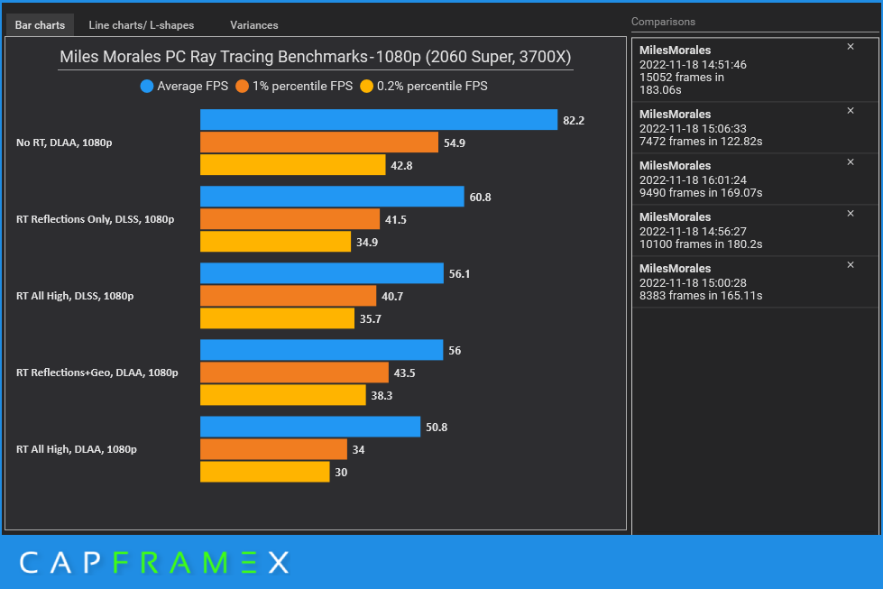 Why playing Marvel's Spider-Man on an AMD GPU disappoints