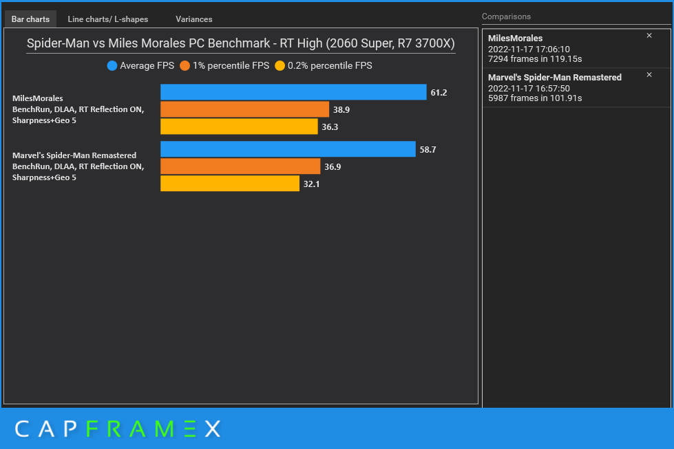 Marvel's Spider-Man PC: Benchmarks, best settings, DLAA