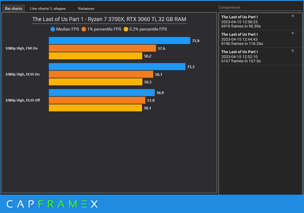 The Last of Us PC Port is Handled by Iron Galaxy; Recommended and Ultra GPU  Requirements Slightly Lowered